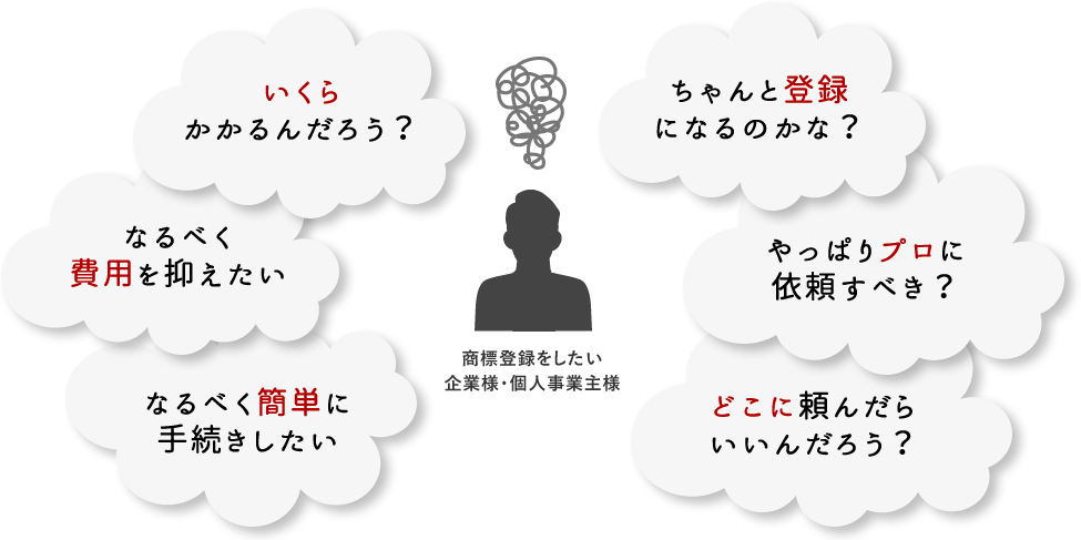 商標登録をしたい企業様・個人事業主様の悩み