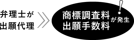 出願代理すると商標調査料、出願手数料が発生