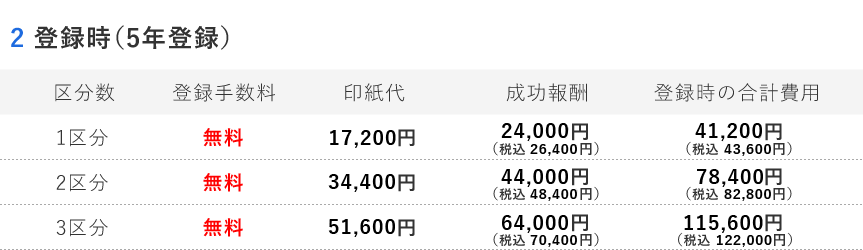 登録時の料金表