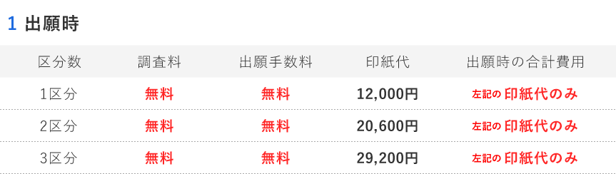 出願時の料金表